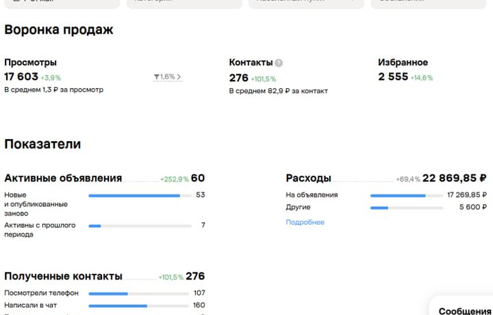 Статистика Авито: Производство стройматериалов, май, с работой